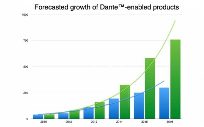RH Consulting explores the rise of audio networking